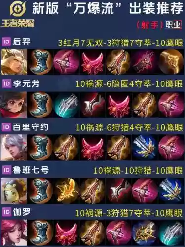 武器打野新出装顺序插图