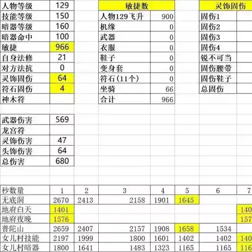 梦幻西游2宝宝资质差多少伤害插图1