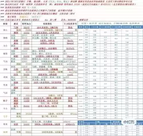 剑灵升级武器小知识插图