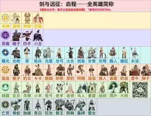 远征无伤阵容插图1