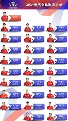 女排更换阵容插图