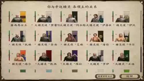 潘德gnpc装备解锁等级插图1