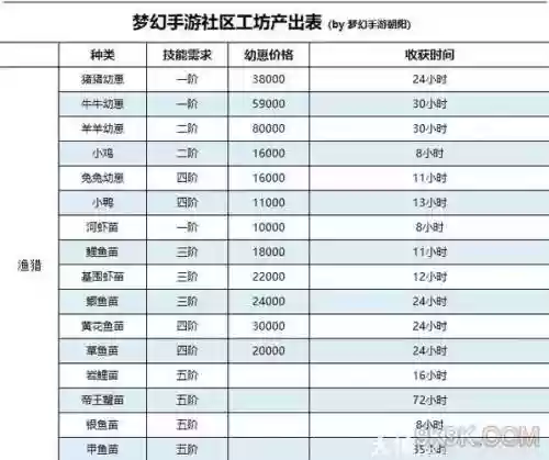 梦幻西游手游工坊满级需要学什么意思_1插图