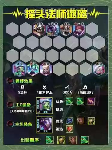 云顶赏金阵容搭配插图1