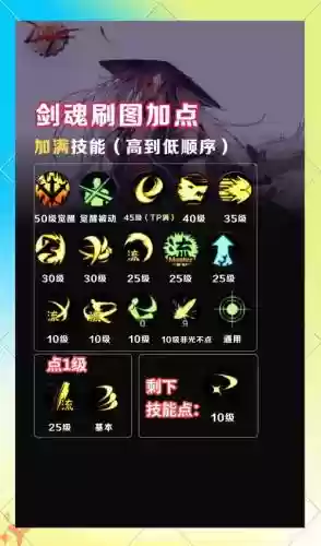 剑魂点什么流星技能吗插图