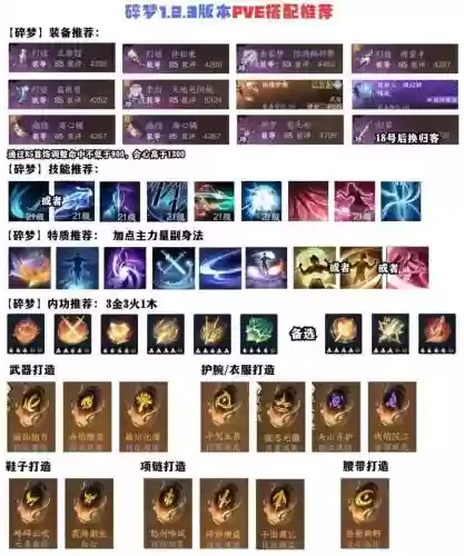 极梦刷什么技能加点插图1