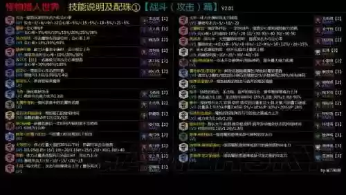 怪物猎人世界武器觉醒技能_1插图1