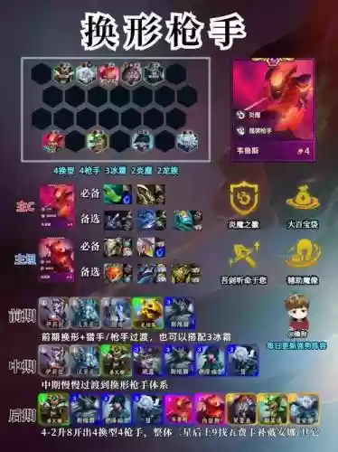 枪炮手阵容_1插图1