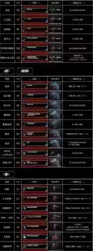 肖像的废墟最强装备插图