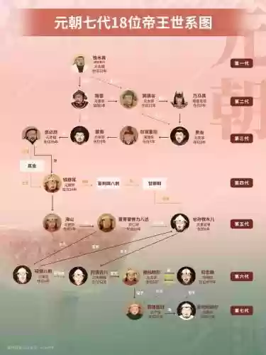 元朝皇冠阵容插图1