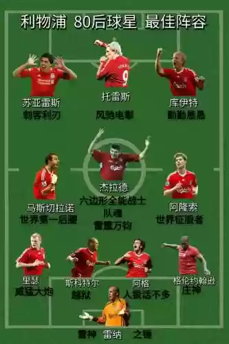 利物浦阵容转会插图
