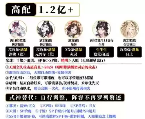 辰气楼阵容插图1