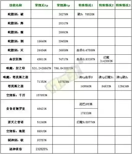 2018dnf弑神者技能插图1