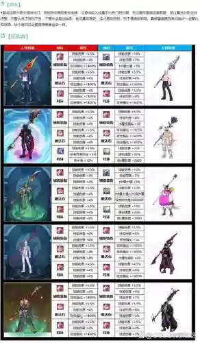 dnf十周年武器装扮有没有枪剑士插图1