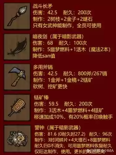 饥荒武器修理插图