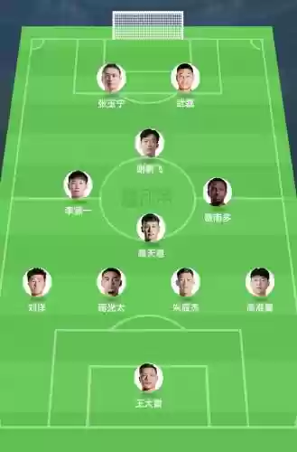 次营阵容插图1
