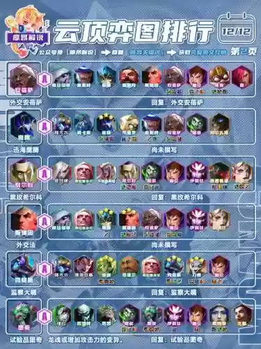 游戏推荐阵容插图1