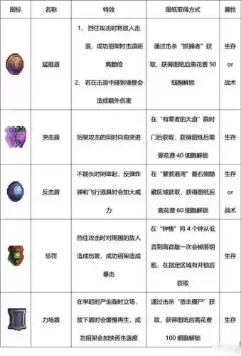 血源武器火焰属性补正插图