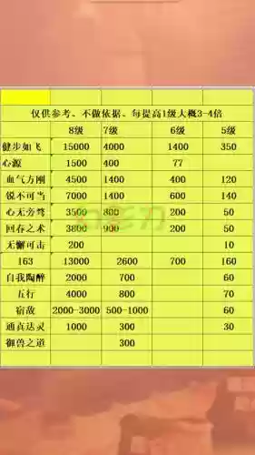 梦幻西游气血计算公式插图