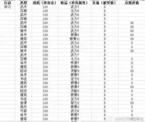 梦幻西游教导孩子几次插图