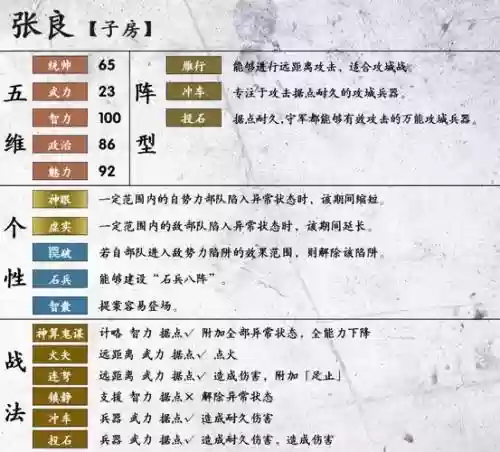 张良搭配阵容插图1