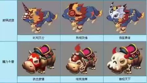 梦幻西游坐骑成长1.3211_1插图1