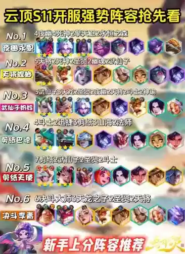 前期强硬阵容插图1
