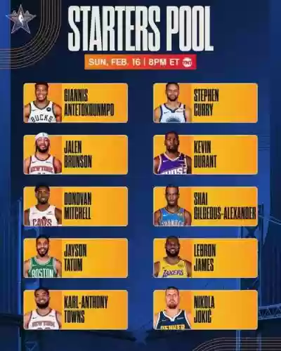 nba阵容趋势插图1