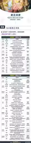 圣墟仙途后期攻略插图1