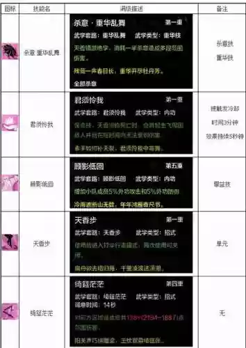 天刀天香操作攻略插图
