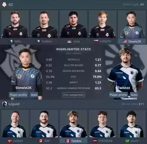 csgo阵容决定插图