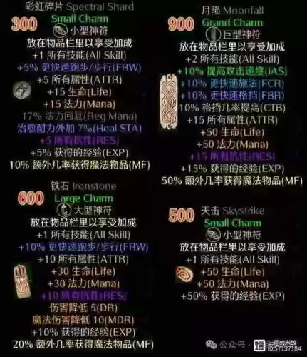 暗黑2护身符装备库下载_1插图1