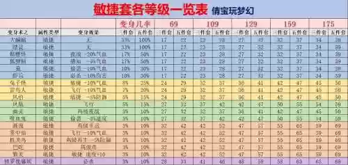 梦幻西游2法系变身术套装插图