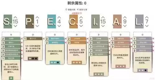 辐射76技能点多少经验插图