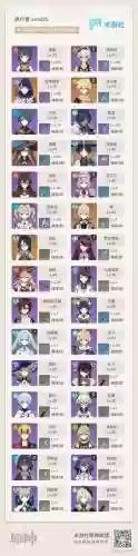 原神螺旋2.0阵容搭配插图1