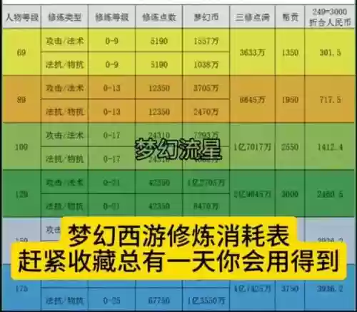 梦幻西游消耗计算_1插图