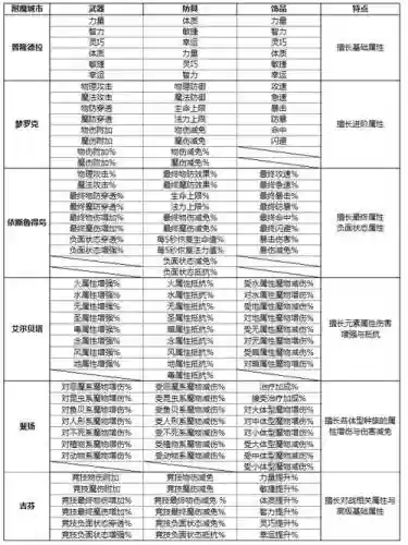 ro乐园团装备附魔插图
