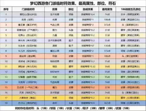 梦幻西游特殊符_1插图1