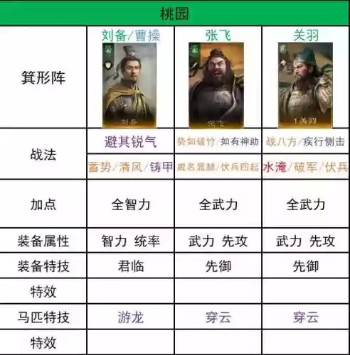 吴阵容开荒_1插图1
