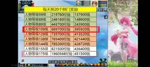 梦幻西游129175赚钱插图1