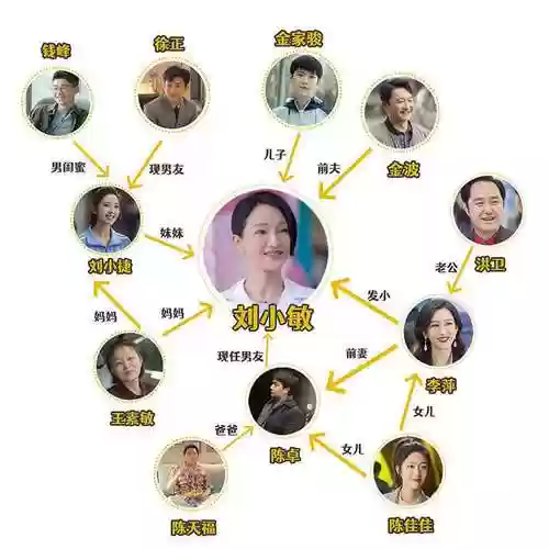对手的演员阵容搭配插图