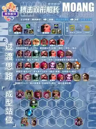 火红pm阵容插图1