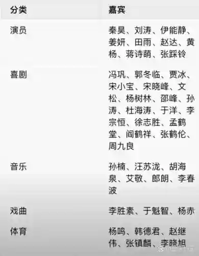 icon阵容名单插图