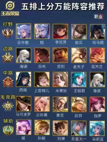 王者阵容英文插图1