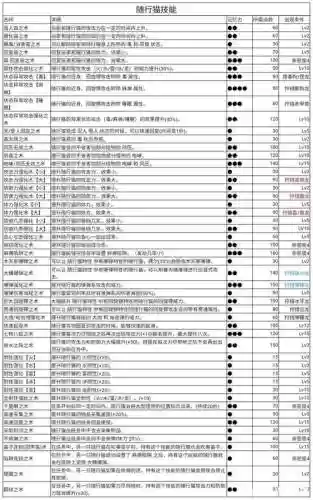 怪物猎人世界猫技能详解_1插图1