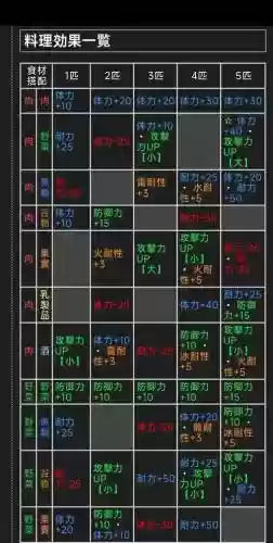 怪物猎人2g里怎么给猫武器升级插图1