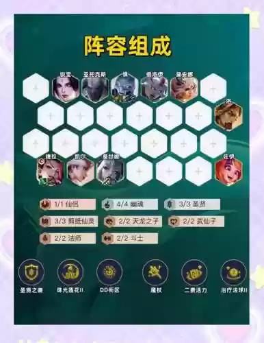 放狗阵容LOL插图
