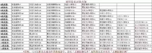 奇迹魔法攻击和技能攻击力插图1