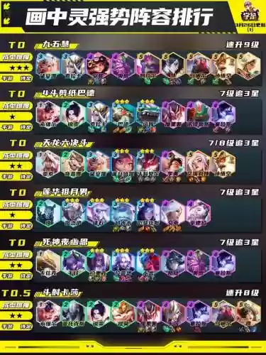 云顶超音阵容插图1