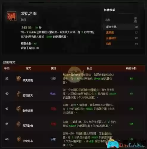 暗黑3技能按不出来插图1